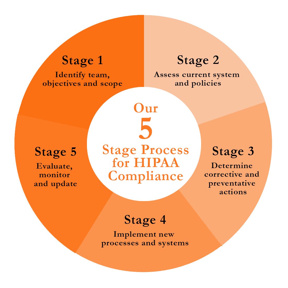 2024 HIPAA PACKAGE + TRAINING BUNDLE - Dental Practice Resources