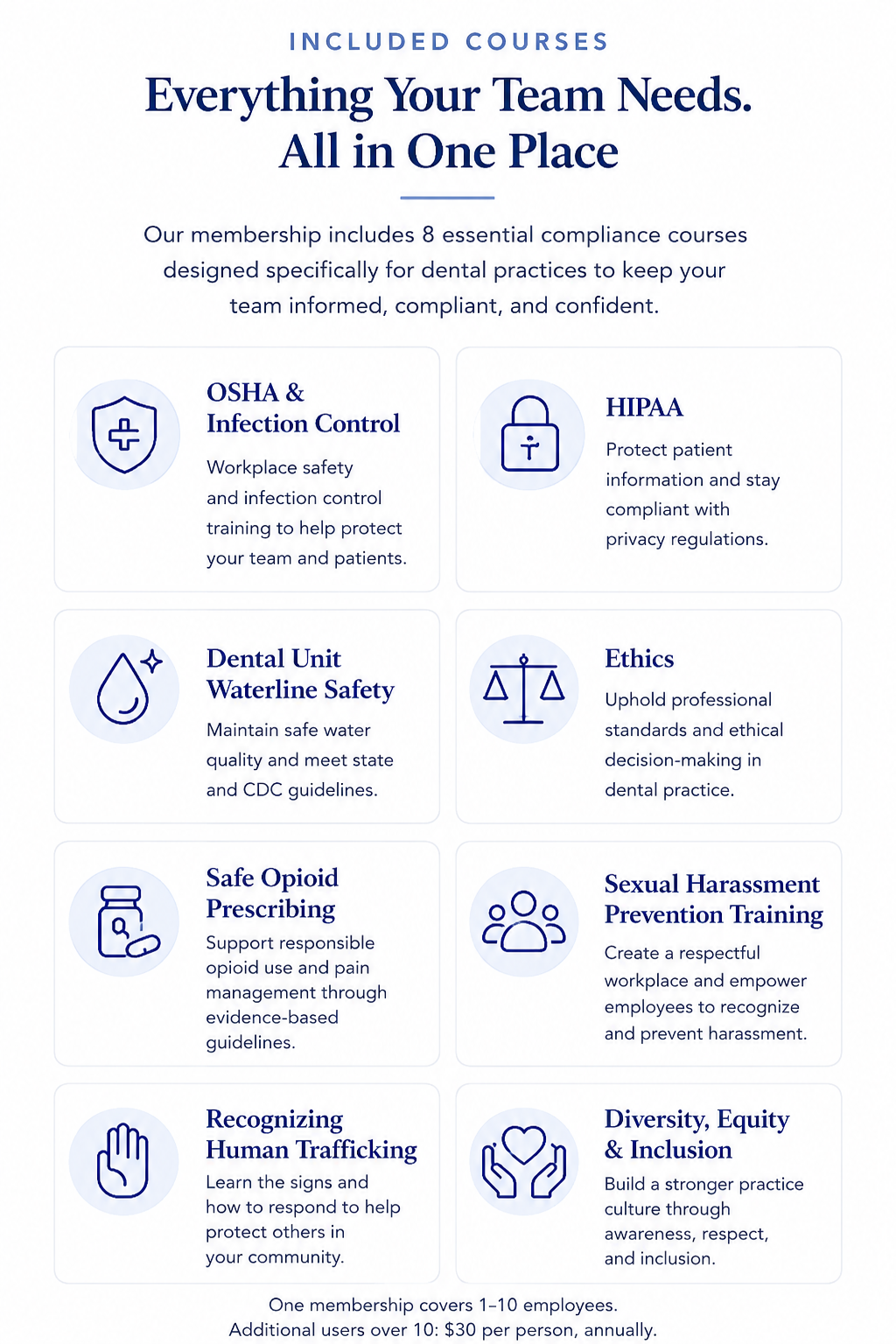 Focus™ Membership includes eight dental compliance courses covering OSHA, HIPAA, infection control, waterline safety, ethics, opioid prescribing, harassment prevention, human trafficking and DEI training