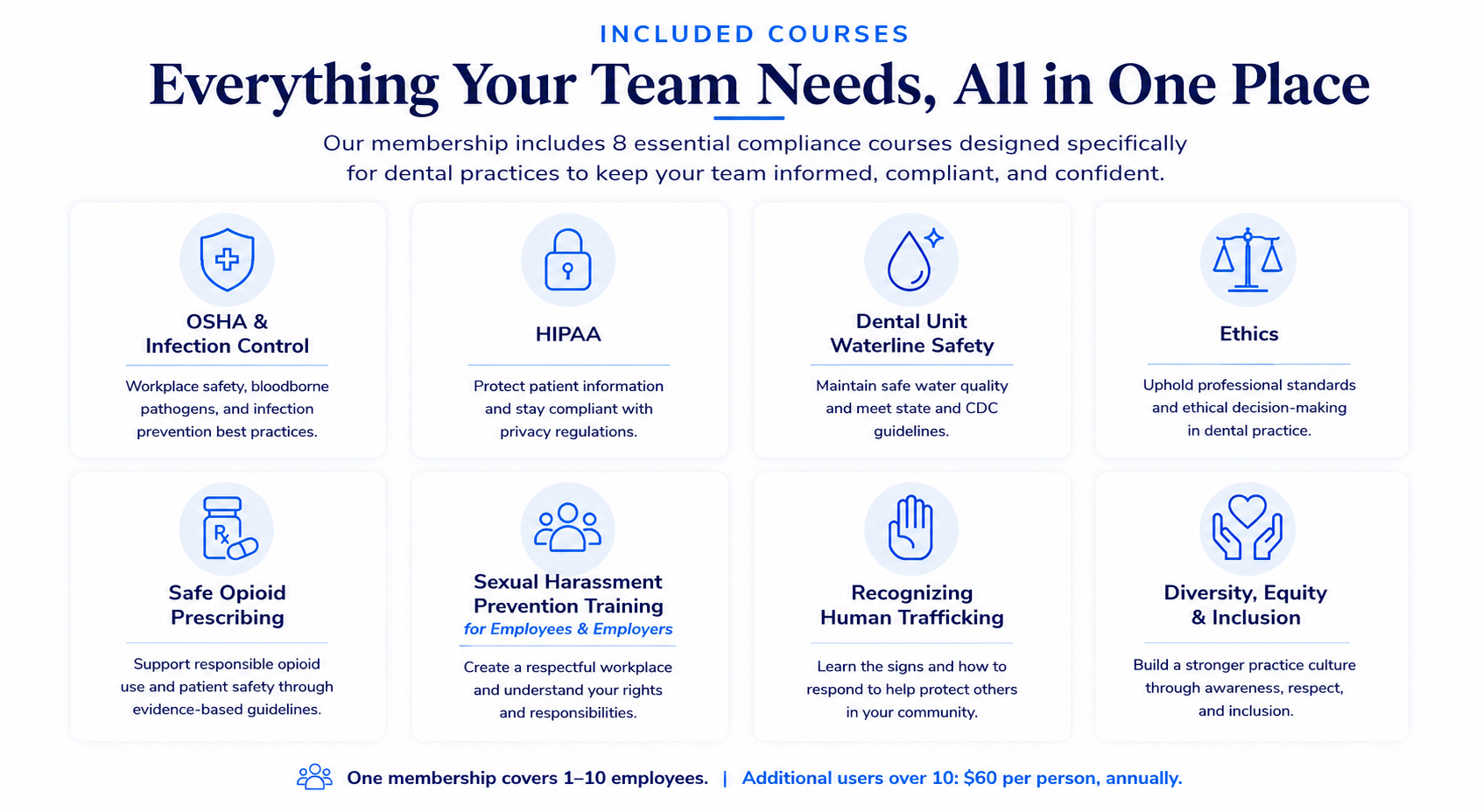 Focus™ Membership includes eight dental compliance courses covering OSHA, HIPAA, infection control, waterline safety, ethics, opioid prescribing, harassment prevention, human trafficking and DEI training